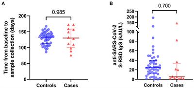 Protective SARS-CoV-2 Antibody Response in Children With Inflammatory Bowel Disease